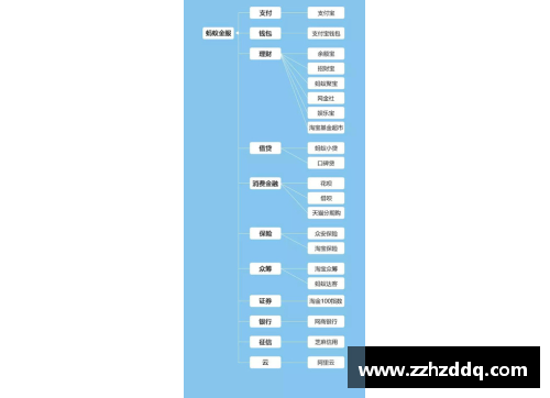 蚂蚁基金是马云的吗？(阿里巴巴公积金个人缴纳比例？)