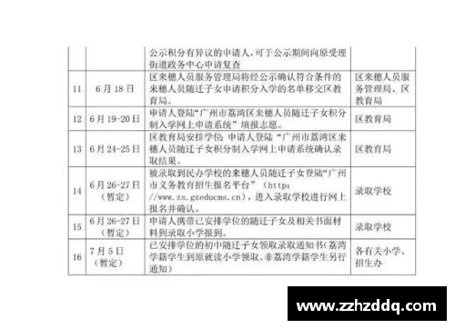 浙里办积分入学审核要多久的啊？(浙里办积分入学流程？)